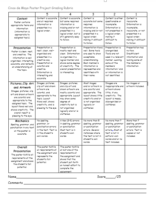 37 Free Grading Rubric Templates - Word Templates for Free Download