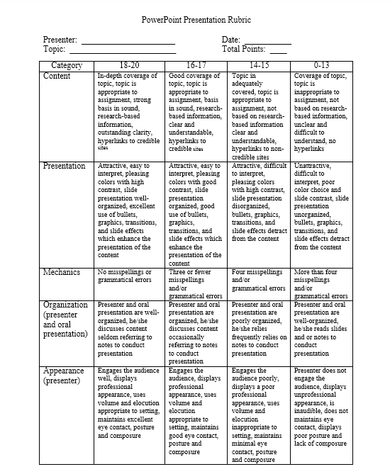 Grading Rubric Template Word