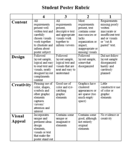 37 Free Grading Rubric Templates - Word Templates for Free Download