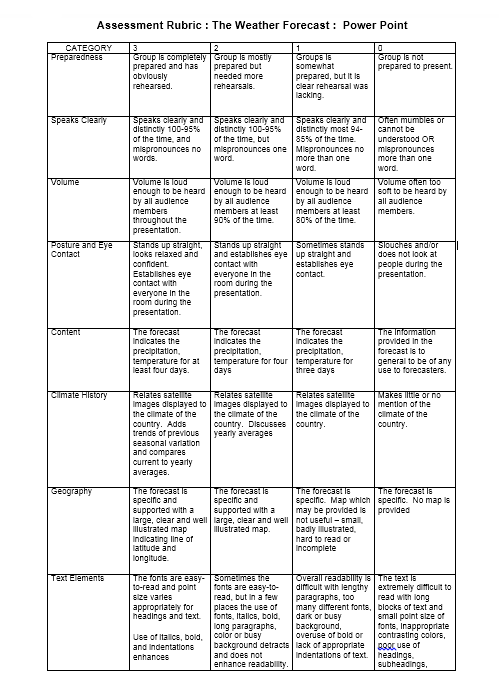 essay grading rubric template