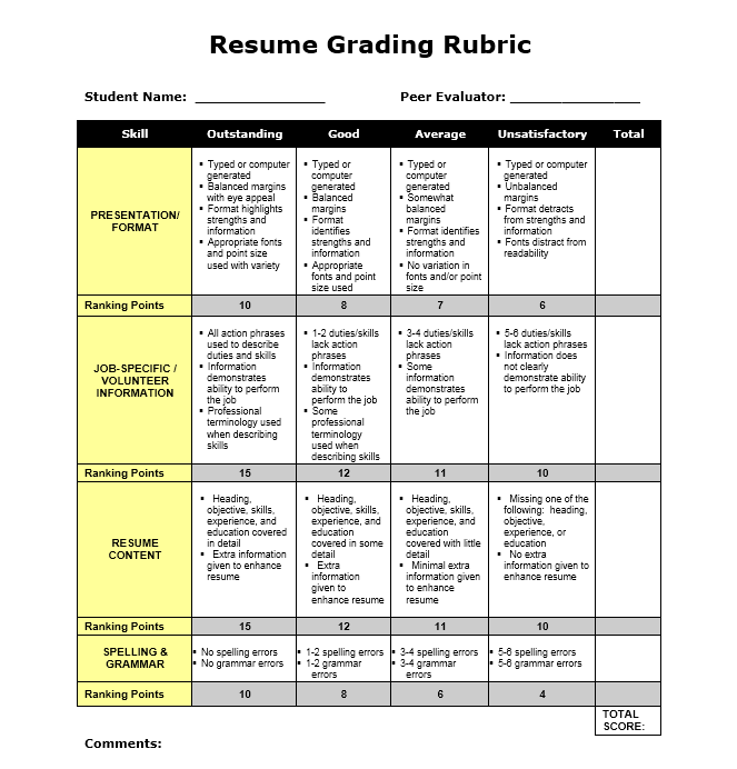 37 Free Grading Rubric Templates Word Templates for Free Download