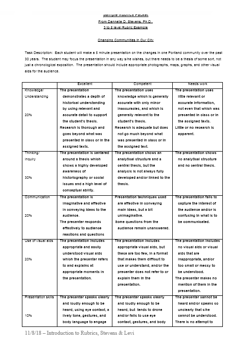 37 Free Grading Rubric Templates - Word Templates for Free Download